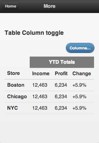 Data Display Table